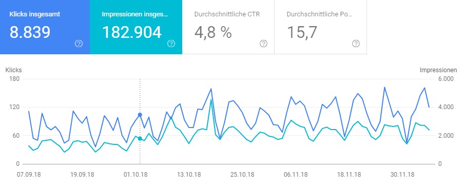 Wie greiterweb.de 2018/Q4 besucht wurde