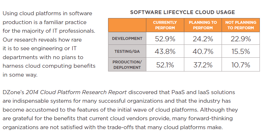 Cloud-Platform-Usage-2013