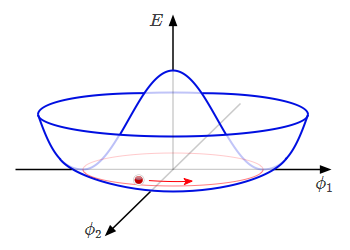 gebrochene Symmetrie