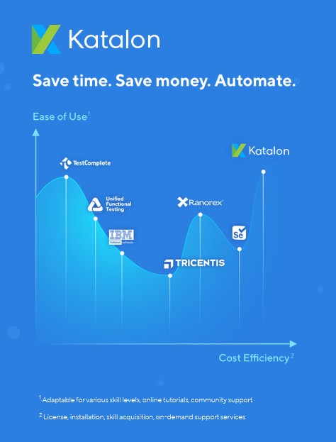 Competing Test Automation Tools 2018