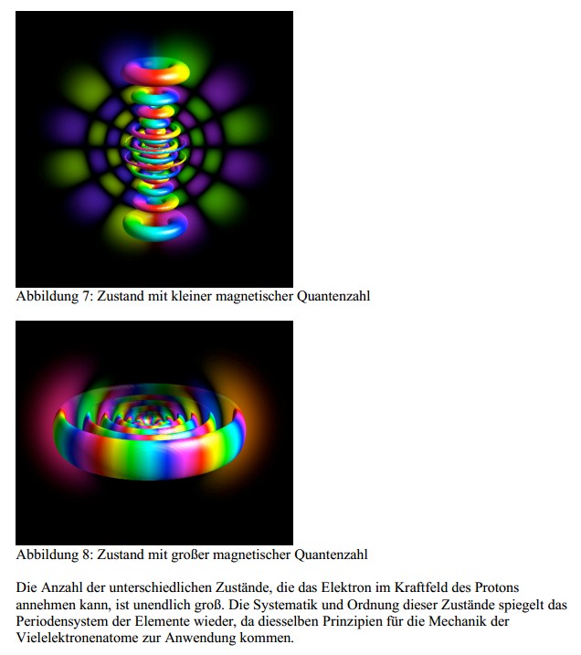 Zwei Zustnde des Wasserstoffatoms