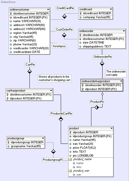 Datenmodellierung (graphisch ist unpraktisch)